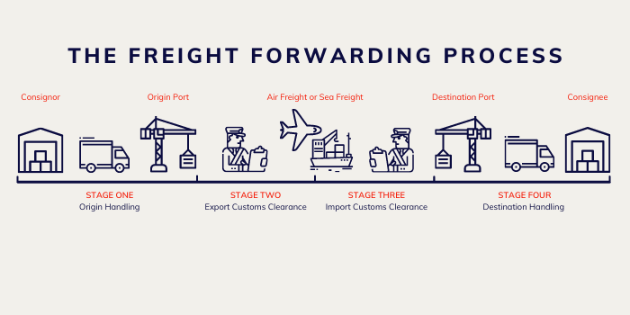 Global Coverage: Freight Forwarding Services In Pakistan 